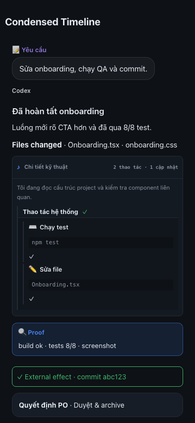Timeline cô đọng của một Request với thao tác, proof và quyết định PO