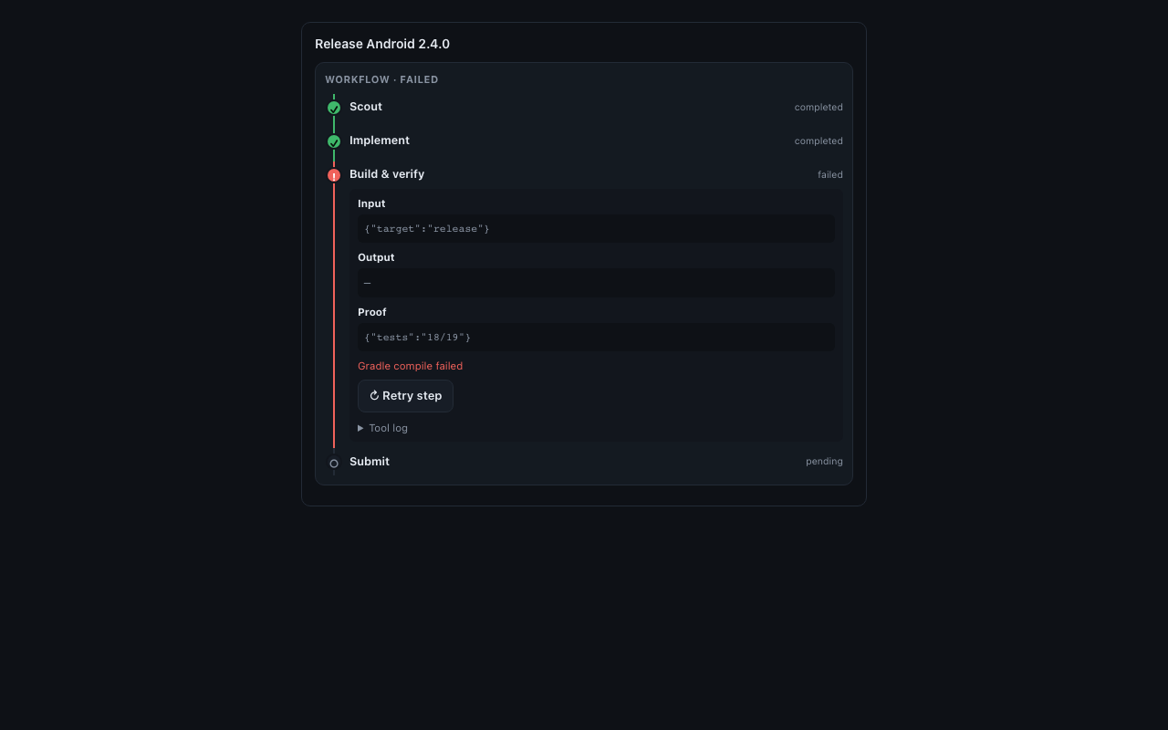 Workflow stepper hiển thị bước hoàn thành, bước lỗi, input, proof và nút retry